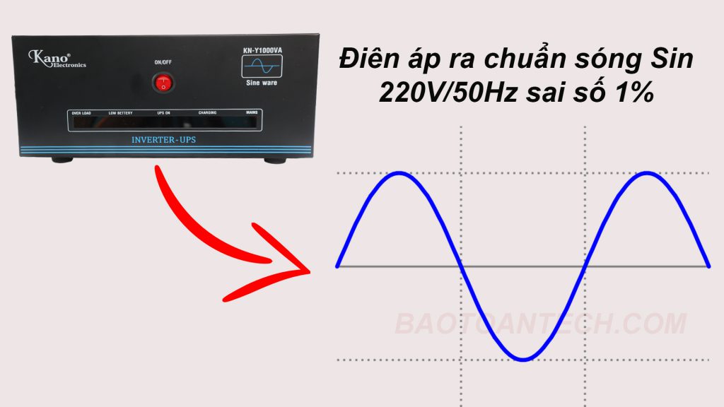 Bộ lưu điện UPS KANO cho ngõ ra chuẩn SIN