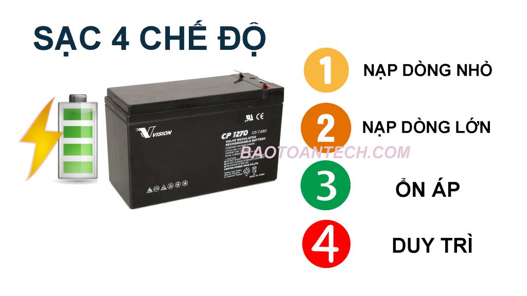 Bộ lưu điện UPS KANO sạc acquy 4 chế độ