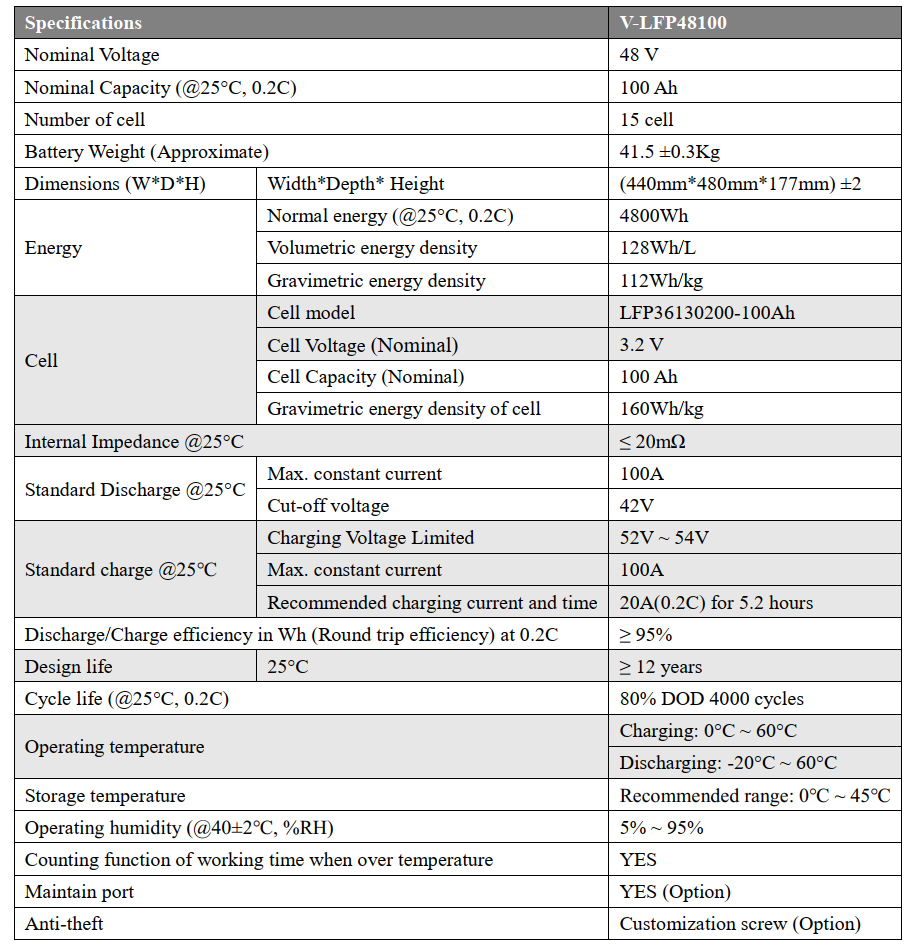 Pin Lithium Vision 48V 100Ah Model V-LFP48100 8 Thông số kỹ thuật Pin Lithium Vision 48V 100Ah Model V-LFP48100