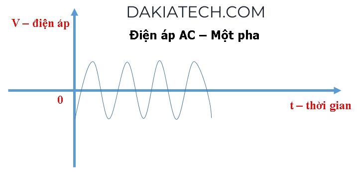 Bạn đã hiểu Điện áp là gì? (Phần 2 - Điện cơ bản) 4