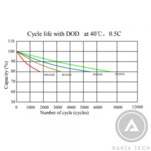 cycle-life-24-7.