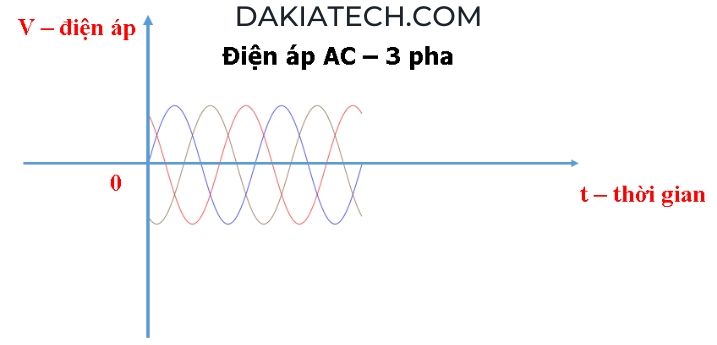 Bạn đã hiểu Điện áp là gì? (Phần 2 - Điện cơ bản) 5