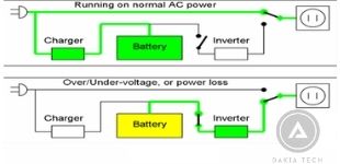 Bộ lưu điện UPS WIFI cập nhật mới nhất hiện nay 2