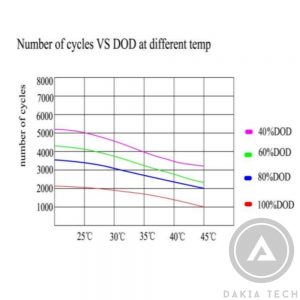  number-of-cycles