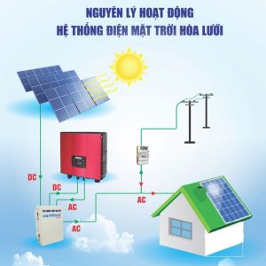 Trọn gói lắp đặt Điện Năng lượng mặt trời hòa lưới 20KW 1