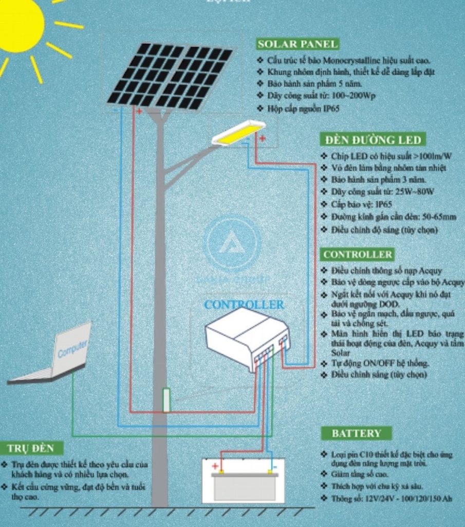 Cấu tạo đèn pha led năng lượng mặt trời- Dakia