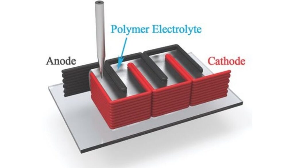 Tăng hiệu suất pin Li-ion bằng điện cực in 3D