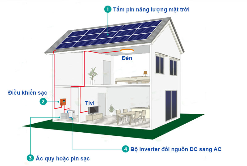 Sự khác biệt giữa Pin Lithium và Ắc Quy Axit Chì 2