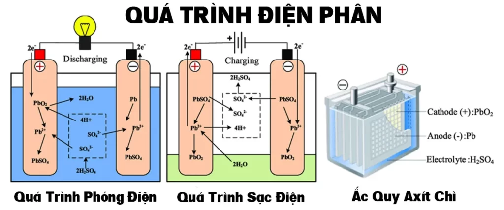 Phân tích và so sánh 3 công nghệ ắc quy Axit chì (AGM, AGM-GEL, PURE GEL) 4