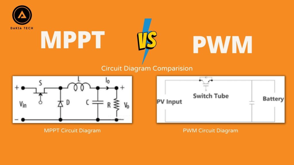 Sự khác biệt giữa bộ điều khiển sạc pin năng lượng mặt trời PWM và MPPT là gì?