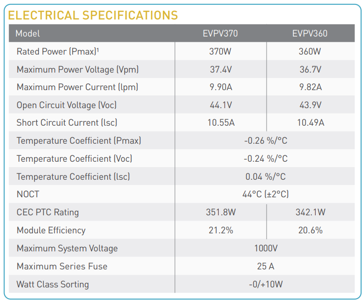 bảng thông số kỹ thuật của bảng điều khiển năng lượng mặt trời Panasonic EverVolt