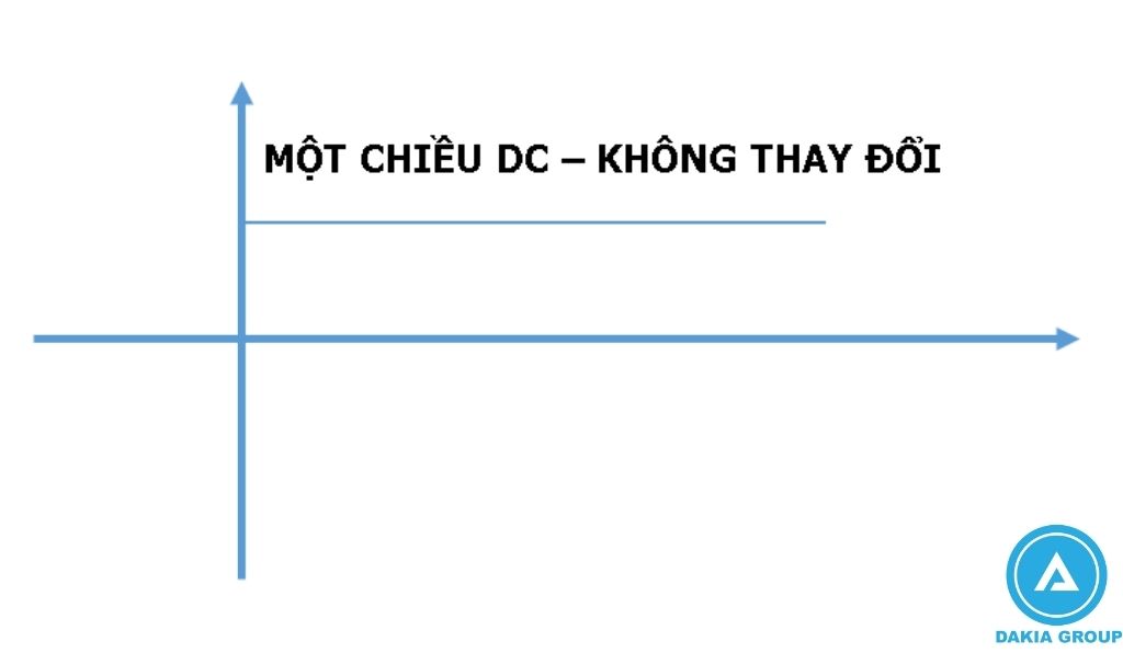 Dong điện 1 chiều