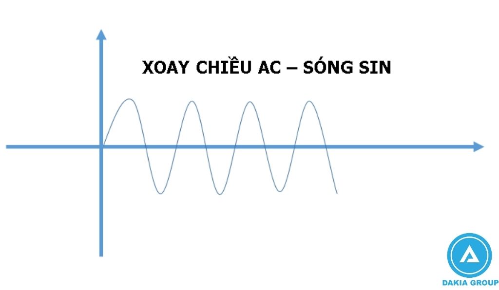 Dòng điện xoay chiều