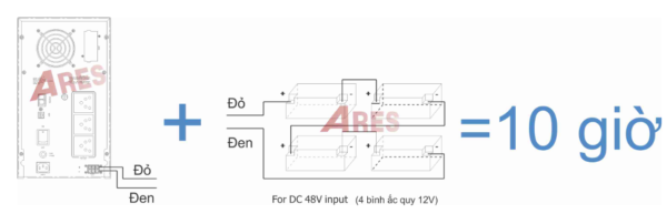 Bộ lưu điện UPS Ares AR630H 3000VA/2400W 1