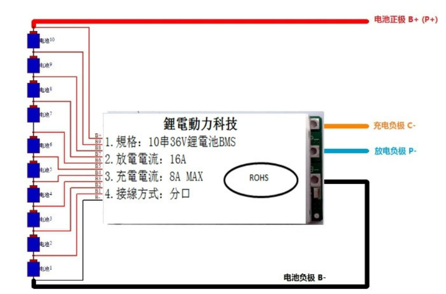 Các Vấn Đề Cần Lưu Ý Khi Sạc Pin Lithium-ion Có Thể Bạn Chưa Biết - Phần 2 1