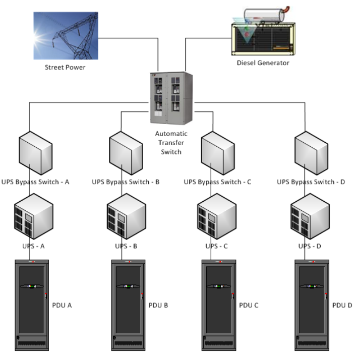 Giải pháp lắp đặt đơn lẻ UPS INVT