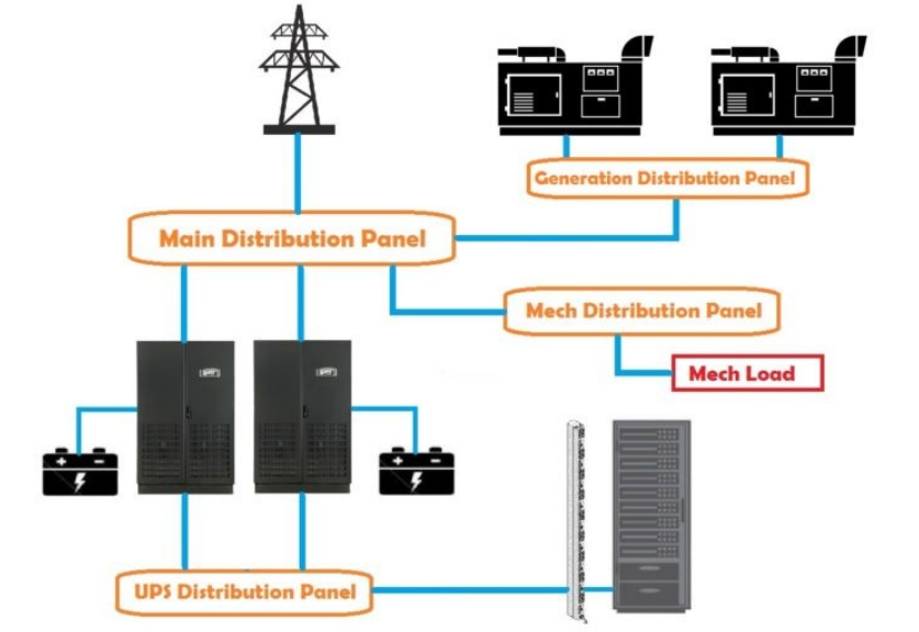 Giải pháp lắp đặt tập trung UPS INVT