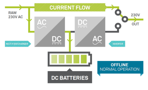 Sơ đồ nguyên lý UPS offline