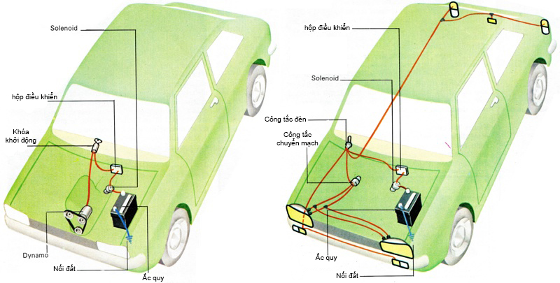 Chức năng của Ắc quy trên ô tô