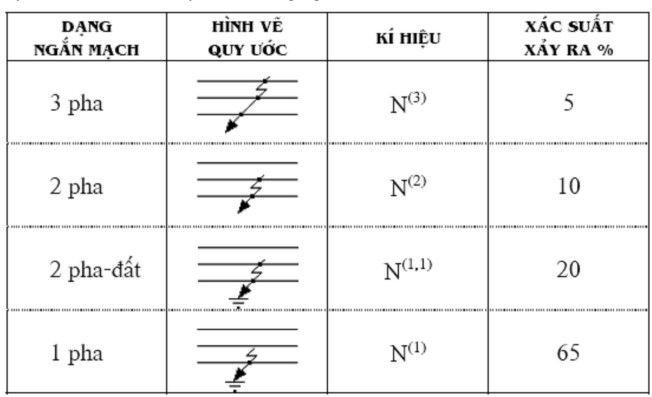 Tổng hợp kiến thức về Ngắn Mạch (Short Circuit) 3