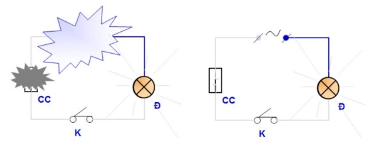 Tổng hợp kiến thức về Ngắn Mạch (Short Circuit) 1