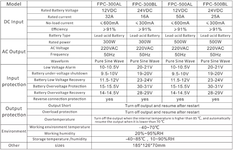 Thông số kỹ thuật Inverter Suoer 500W 12V sin chuẩn