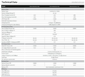 Thông số kỹ thuật Inverter Hybrid Deye 16kW 1 Pha Model SUN-16K-SG01LP1-EU