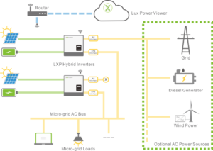 Inverter Hybrid Luxpower LXP5K 5kW 1 pha 2