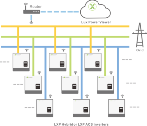 Inverter Hybrid Luxpower LPX6K 6kW 1 pha 3