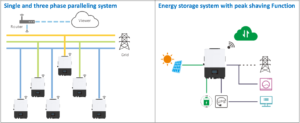 Inverter Hybrid Luxpower LXP10K 10kW 1 pha 3