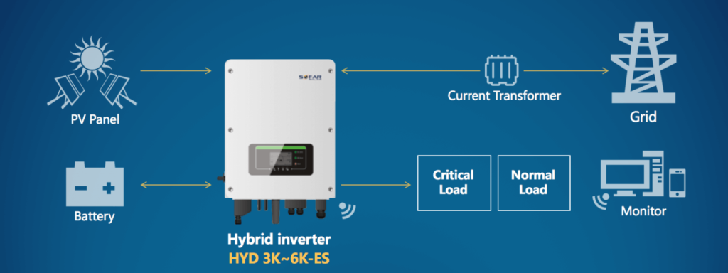 biến tần Inverter Hybrid hãng Sofar