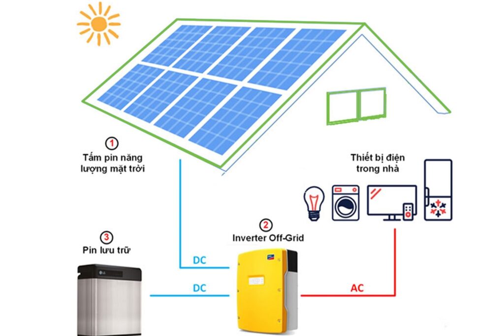 Nguyên lí hoạt động của Inverter Offgrid