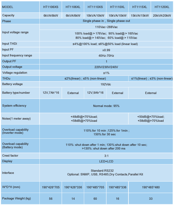 BỘ LƯU ĐIỆN UPS INVT HT11 Series Tower 6-20kVA (220V/230V/240V) 1