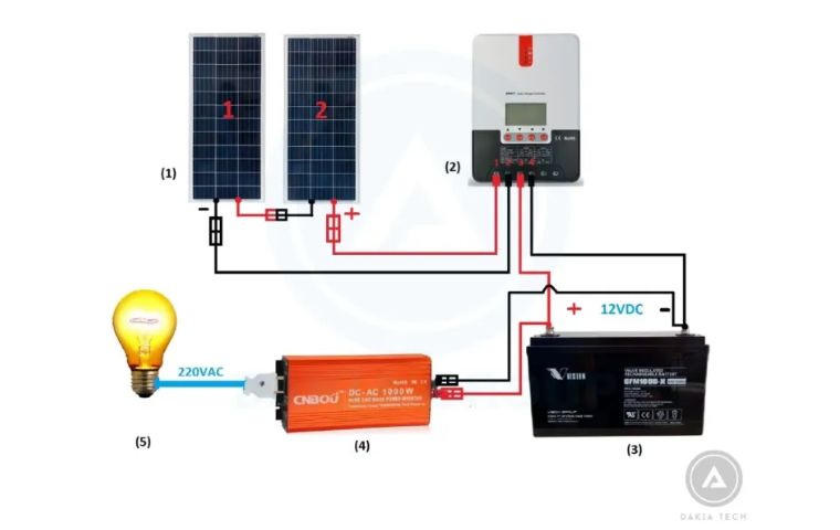 Sơ đồ lắp đặt Combo Lưu trữ năng lượng mặt trời 1KWh