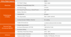 Thông số kĩ thuật của Narada 233KWh Model EDGE F