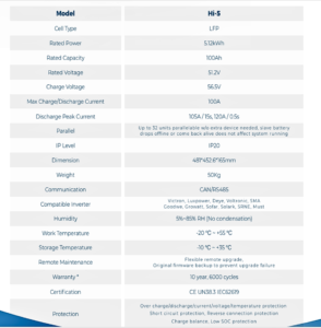 Thông số kĩ thuật của Pin Lithium Hinaess 5.12kWh Hi-5