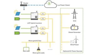 Sơ đồ giải pháp Inverter Hybrid Luxpower SNA600 