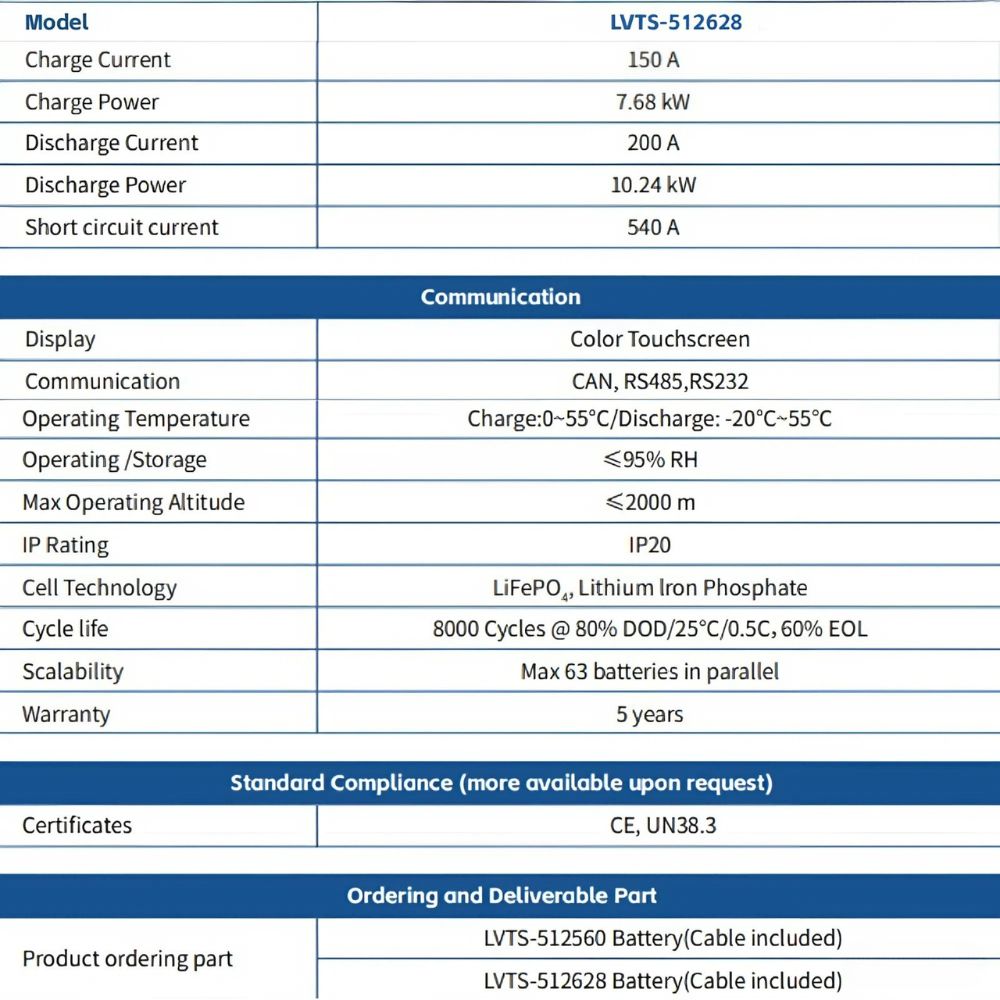 Thông số kỹ thuật của Pin Lithium LVTOPSUN 51.2V 628Ah