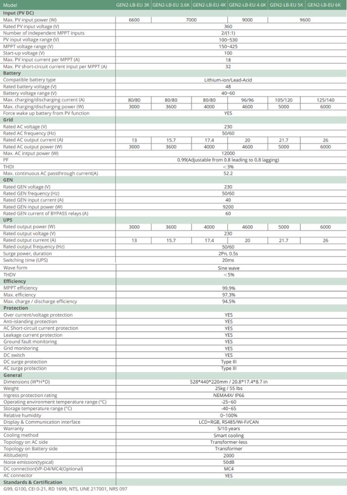 Thông số kỹ thuật của Inverter Hybrid Luxpower GEN2-LB-EU 6K 6KW