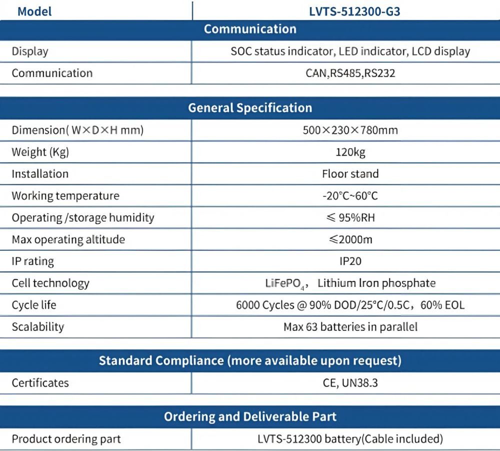 Thông số kỹ thuật của pin Lithium LVTOPSUN 51.2V – 300Ah