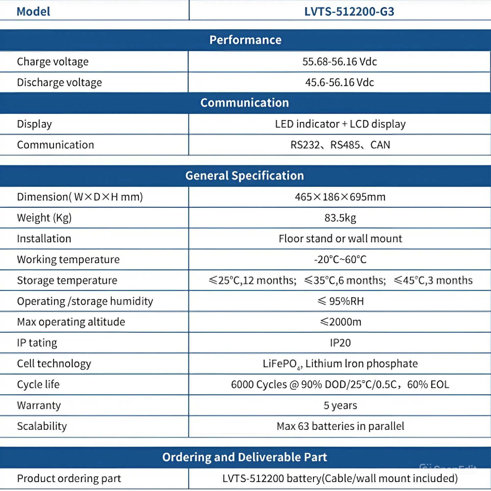Pin Lithium LVTOPSUN 51.2V 200Ah 8 Thông số kỹ thuật của pin Lithium LVTOPSUN 51.2V 200Ah