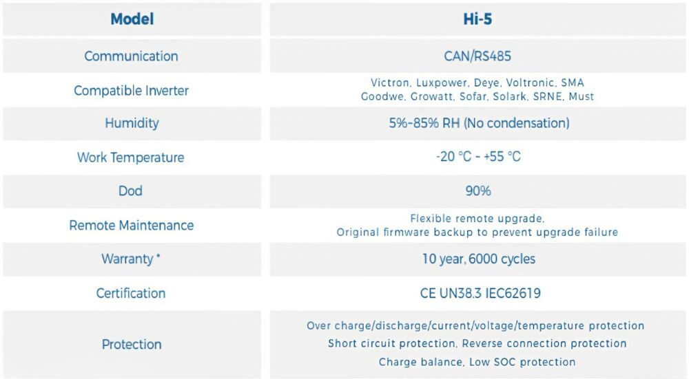Pin Lithium Hinaess PowerGem 5.12kWh 7 Thông số kỹ thuật của Pin Lithium Hinaess PowerGem 5.12kWh