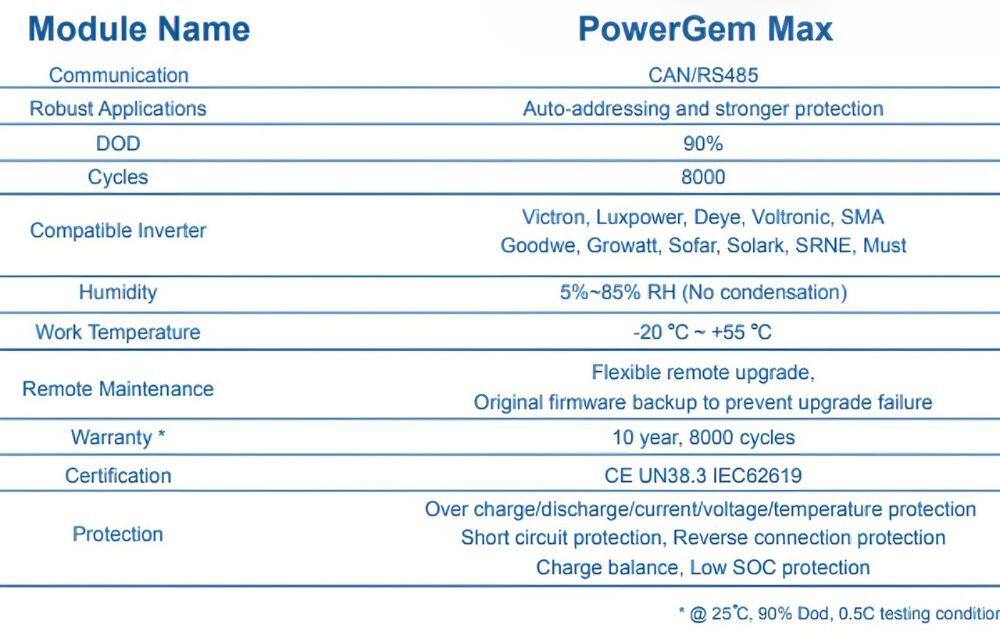 Thông số kỹ thuật của pin Lithium Hinaess PowerGem Max 314Ah 16kWh