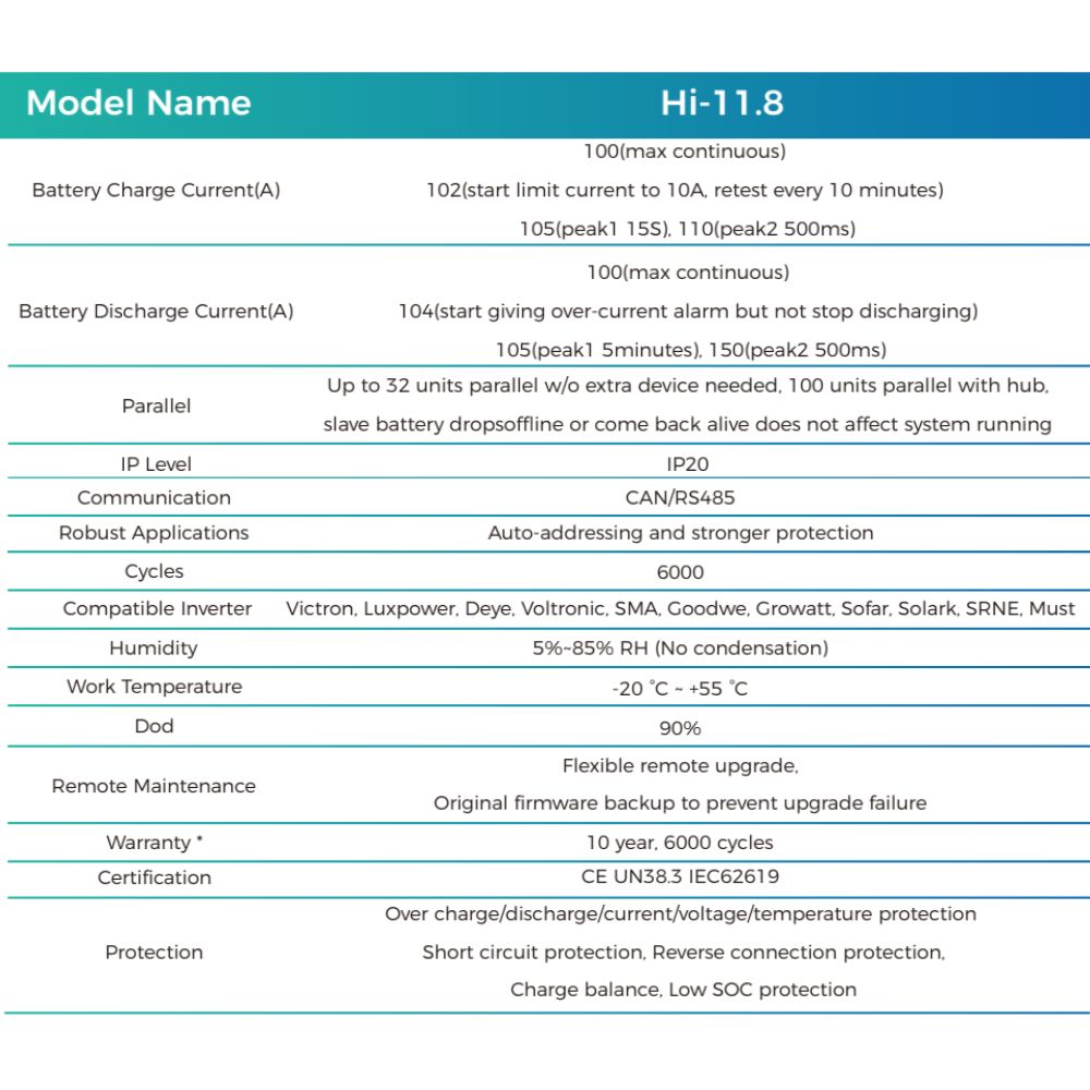 Pin lưu trữ Lithium Hinaess 11.8kWh 8 Thông số kỹ thuật của Pin lưu trữ Lithium Hinaess 11.8kWh