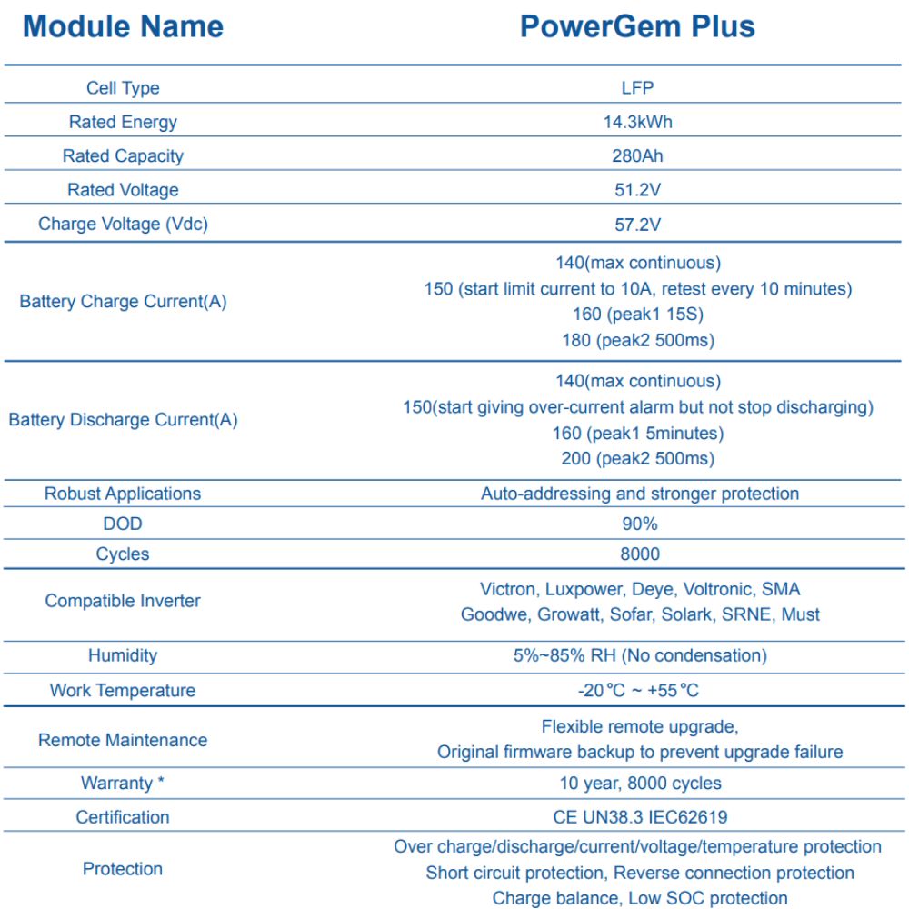 Thông số kỹ thuật pin Lithium Hinaess PowerGem Plus 14.3kWh