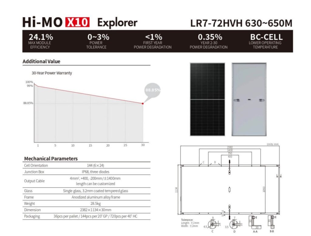 Thông số kỹ thuật của pin năng lượng mặt trời LONGi HIMO X10 650W