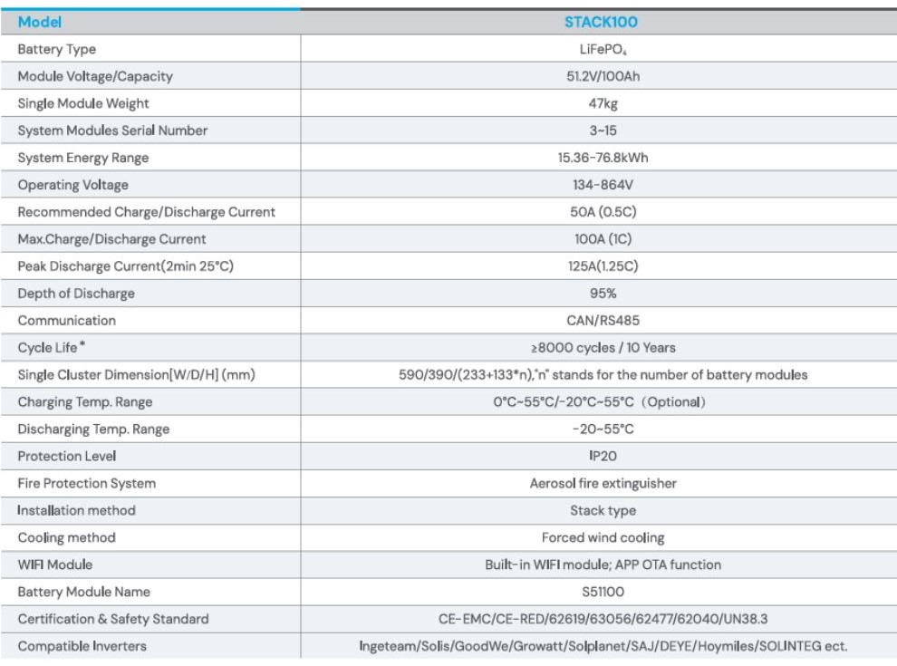 Thông số kỹ thuật của pin Lithium Dyness áp cao 50kWh Model Stack 100 