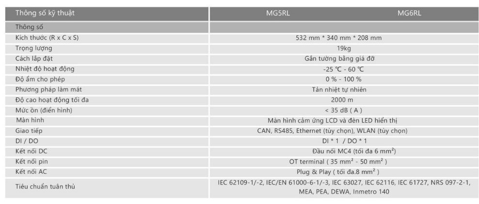 Thông số kỹ thuật của sản phẩm