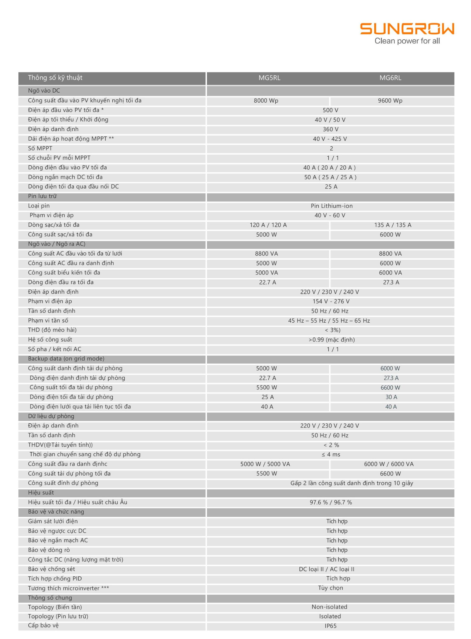 Thông số kỹ thuật của sản phẩm