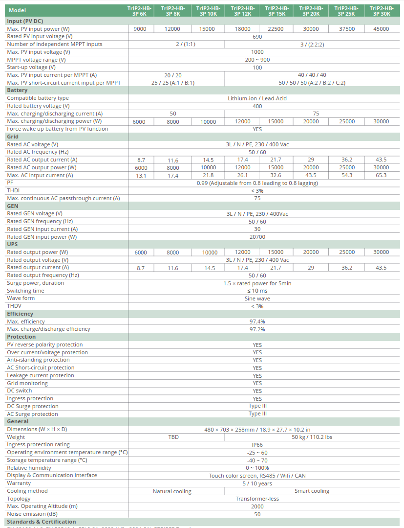 Inverter Hybrid Luxpower Trip2-HB-3P 30K